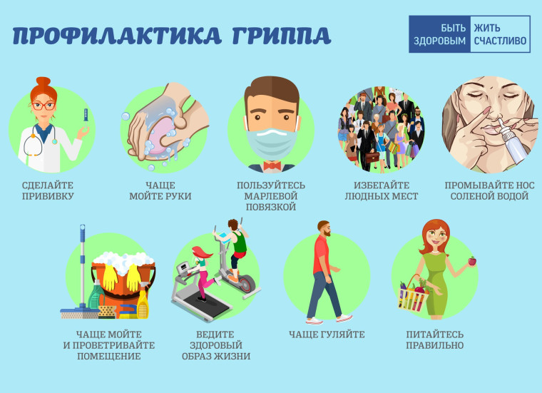 Профилактика острых респираторных инфекций, гриппа, «COVID-19». Профилактика острых респираторных инфекций, гриппа, «COVID-19».