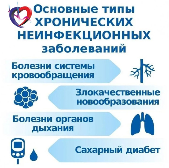 20 – 26 января - Неделя профилактики неинфекционных заболеваний. 20 – 26 января - Неделя профилактики неинфекционных заболеваний.